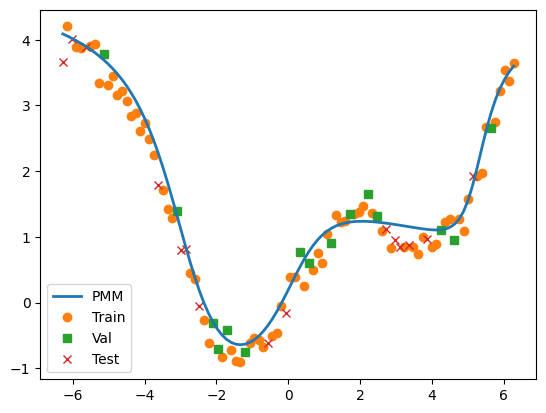 ../_images/examples_basic_regression_39_1.png